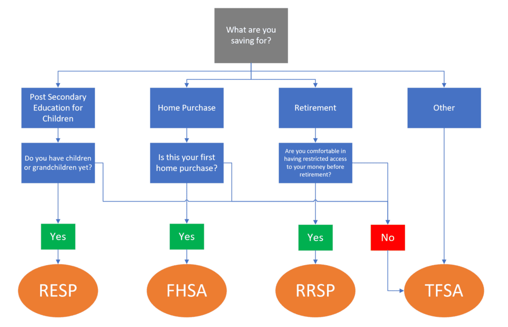 Quick guide for where to look for first when it comes to registered accounts.
